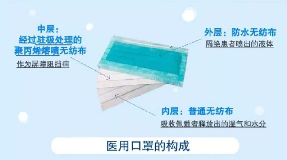 生產(chǎn)熔噴布需要什么無塵車間?